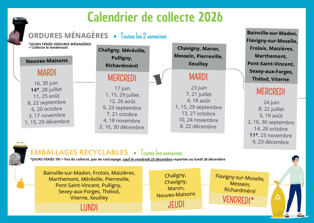 Collecte
