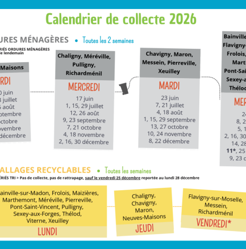 Collecte